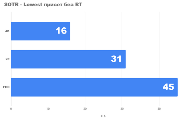 Эта маленькая машинка удивила меня razer blade 14 Эта маленькая машинка удивила меня razer blade 14