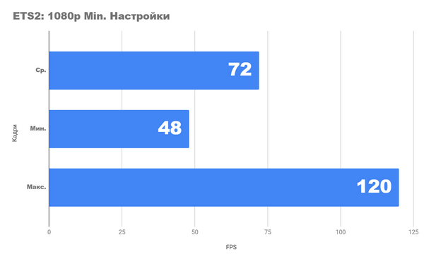 Как установить windows 11 первые впечатления и тест Как установить windows 11 первые впечатления и тест