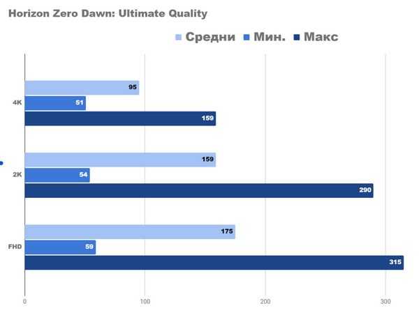 Конечная замена настольного компьютера asus rog strix scar 17 Конечная замена настольного компьютера asus rog strix scar 17