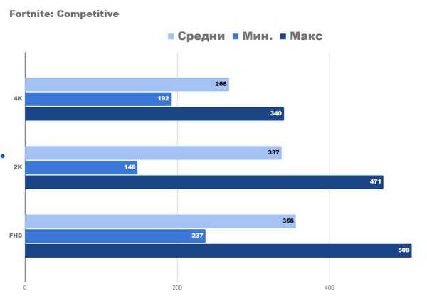 Конечная замена настольного компьютера asus rog strix scar 17 Конечная замена настольного компьютера asus rog strix scar 17