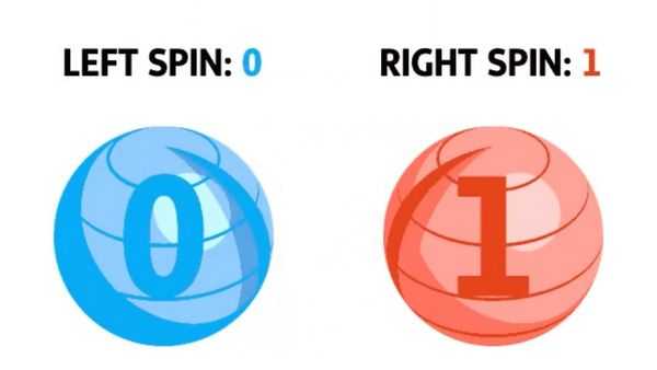 Квантовые компьютеры - что нам нужно знать Квантовые компьютеры - что нам нужно знать