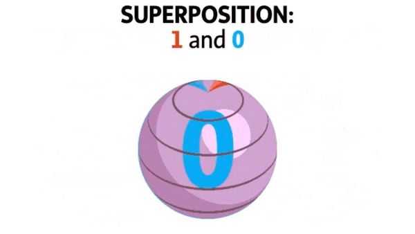 Квантовые компьютеры - что нам нужно знать Квантовые компьютеры - что нам нужно знать