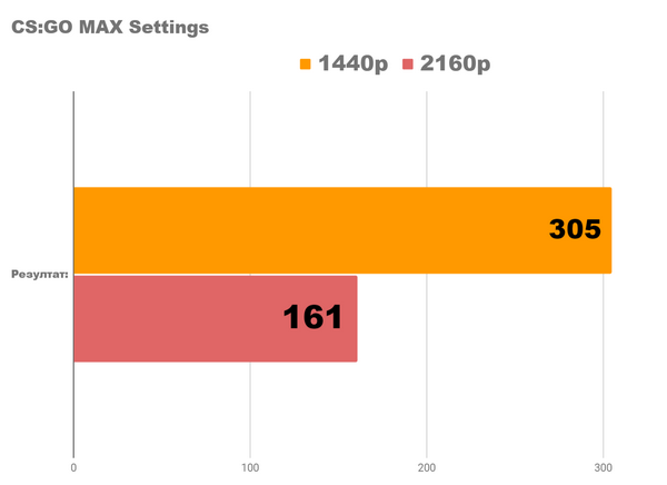 Может ли этот ноутбук быть игровым ПК msi vector gp77 13vg Может ли этот ноутбук быть игровым ПК msi vector gp77 13vg
