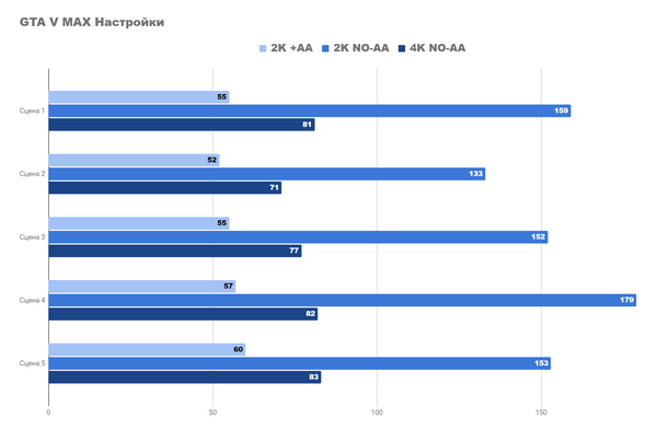 Может ли этот ноутбук быть игровым ПК msi vector gp77 13vg Может ли этот ноутбук быть игровым ПК msi vector gp77 13vg