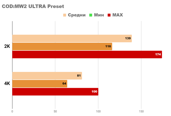 Может ли этот ноутбук быть игровым ПК msi vector gp77 13vg Может ли этот ноутбук быть игровым ПК msi vector gp77 13vg