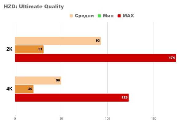 Может ли этот ноутбук быть игровым ПК msi vector gp77 13vg Может ли этот ноутбук быть игровым ПК msi vector gp77 13vg