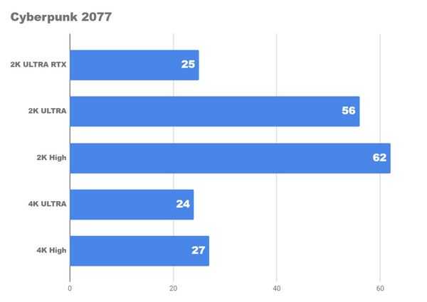 Может ли этот ноутбук быть игровым ПК msi vector gp77 13vg Может ли этот ноутбук быть игровым ПК msi vector gp77 13vg