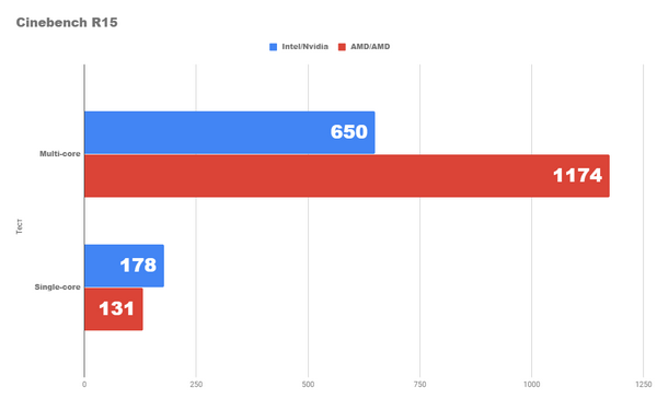 Насколько хорош бюджетный amd pc 2024 Насколько хорош бюджетный amd pc 2024