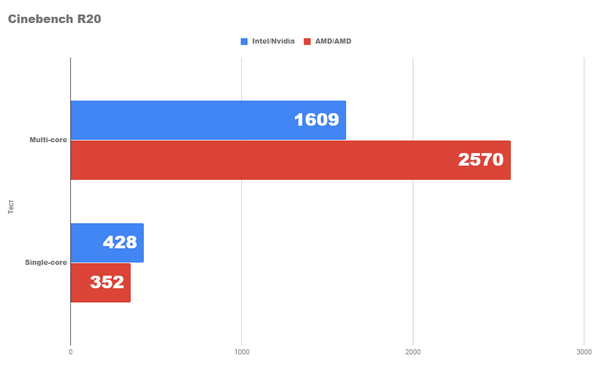 Насколько хорош бюджетный amd pc 2024 Насколько хорош бюджетный amd pc 2024