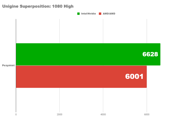 Насколько хорош бюджетный amd pc 2024 Насколько хорош бюджетный amd pc 2024