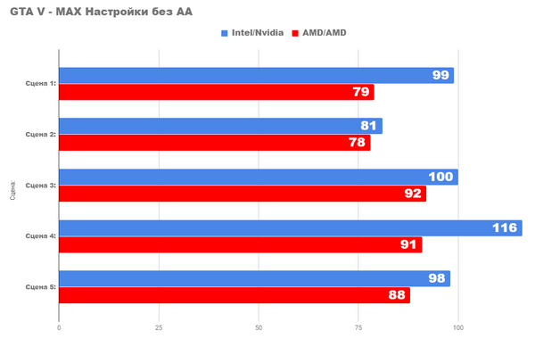 Насколько хорош бюджетный amd pc 2024 Насколько хорош бюджетный amd pc 2024