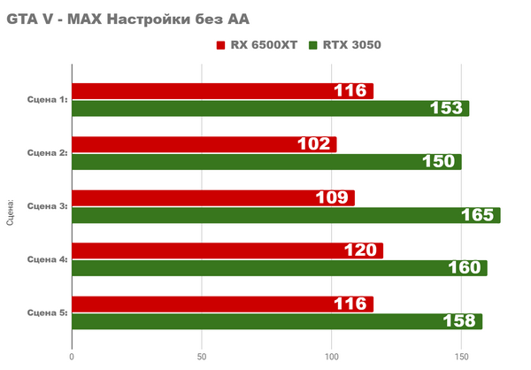 Насколько хорош бюджетный ПК 2022 rx5600xt rtx3050 Насколько хорош бюджетный ПК 2022 rx5600xt rtx3050
