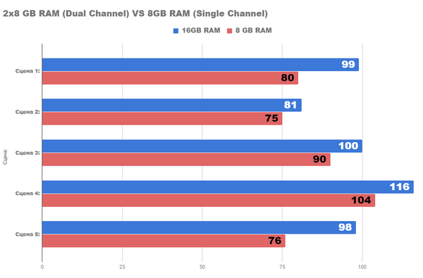 Насколько хорош бюджетный rs 2024 Насколько хорош бюджетный rs 2024