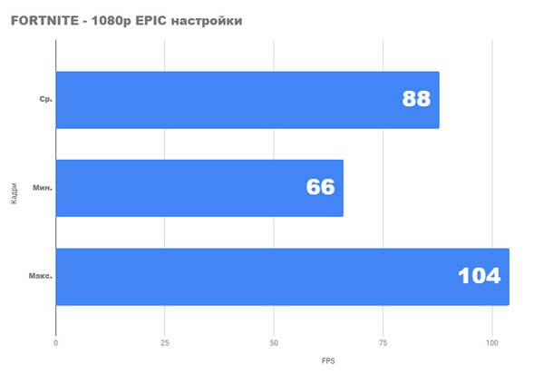 Насколько хорош бюджетный rs 2024 Насколько хорош бюджетный rs 2024