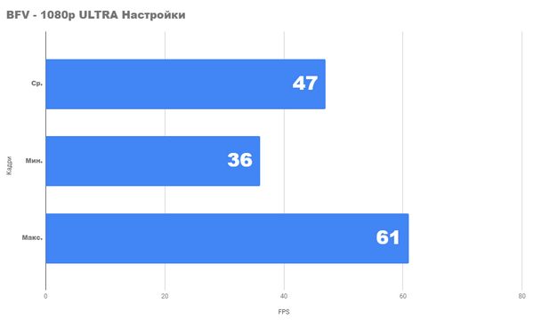 Насколько хорош бюджетный rs 2024 Насколько хорош бюджетный rs 2024