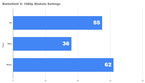 Насколько хорош новый бюджетный ПК Насколько хорош новый бюджетный ПК