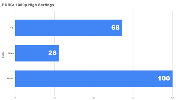 Насколько хорош новый бюджетный ПК Насколько хорош новый бюджетный ПК