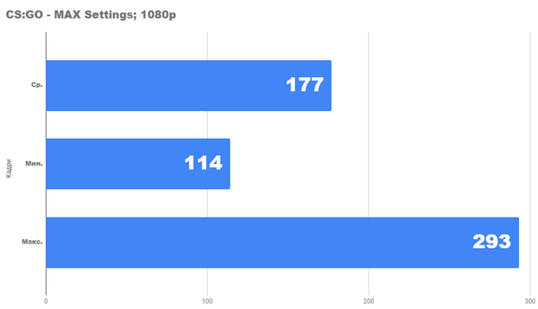 Насколько хорош новый бюджетный ПК Насколько хорош новый бюджетный ПК