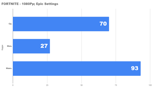 Насколько хорош новый бюджетный ПК Насколько хорош новый бюджетный ПК