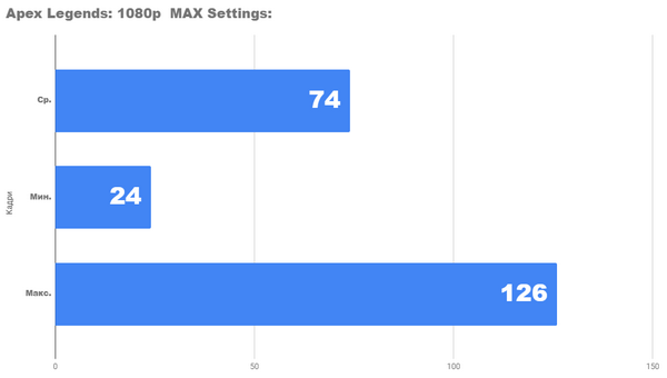 Насколько хорош новый бюджетный ПК Насколько хорош новый бюджетный ПК