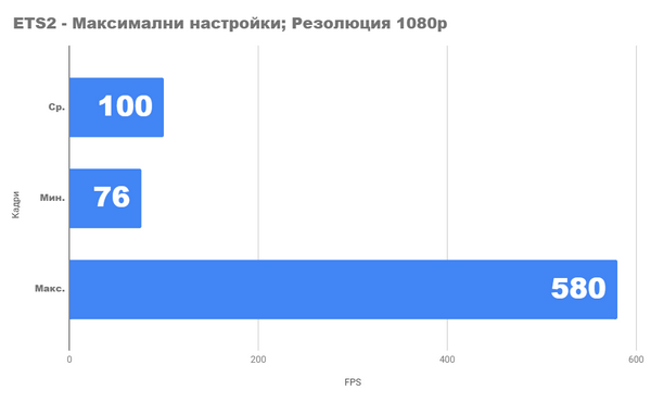 Насколько хорош новый ПК lga1200 за 500lv.