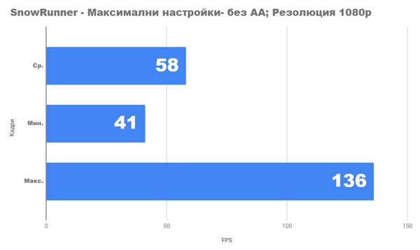 Насколько хорош новый ПК lga1200 за 500lv.