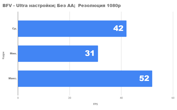 Насколько хорош новый ПК lga1200 за 500lv.