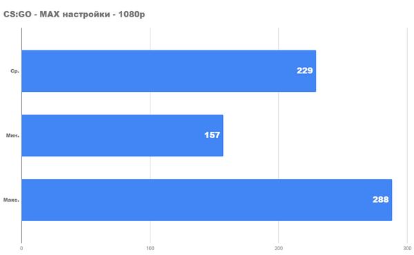 Насколько хорош новый rc по разумной цене в 2024 году Насколько хорош новый rc по разумной цене в 2024 году