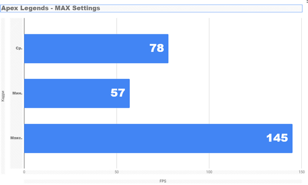 Насколько хорош ПК, который собрали девушки Насколько хорош ПК, который собрали девушки