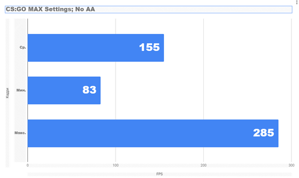 Насколько хорош ПК, который собрали девушки Насколько хорош ПК, который собрали девушки