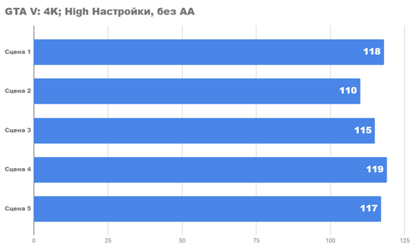 Насколько хорош ПК с rtx 3070 и ryzen 9 5950x