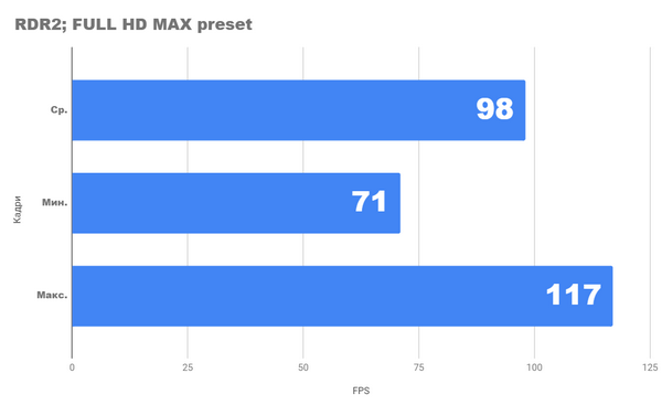 Насколько хорош ПК с rtx 3070 и ryzen 9 5950x