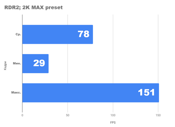 Насколько хорош ПК с rtx 3070 и ryzen 9 5950x