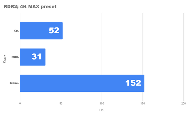Насколько хорош ПК с rtx 3070 и ryzen 9 5950x