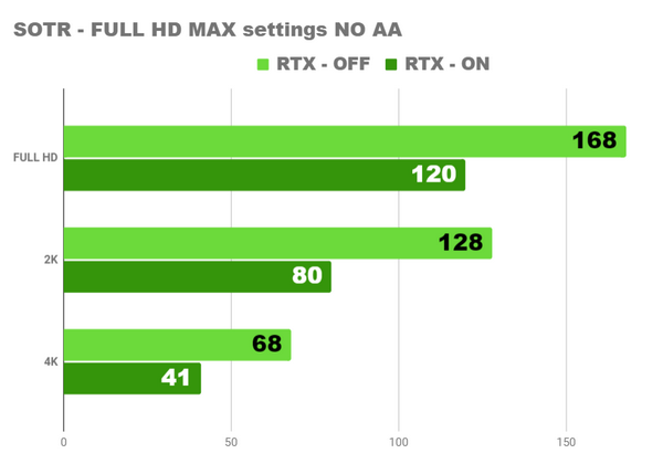 Насколько хорош ПК с rtx 3070 и ryzen 9 5950x