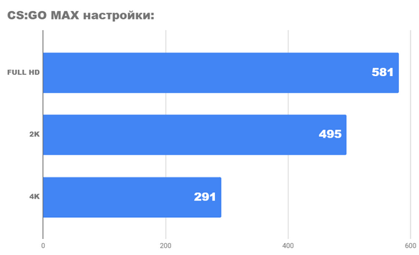 Насколько хорош ПК с rtx 3070 и ryzen 9 5950x