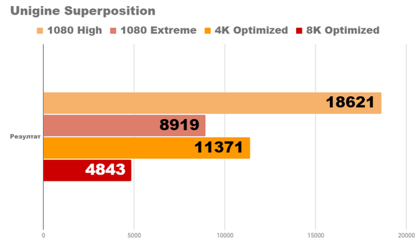 Насколько хорош ПК с rtx 3070 и ryzen 9 5950x