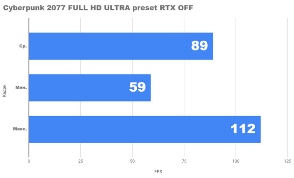 Насколько хорош ПК с rtx 3070 и ryzen 9 5950x