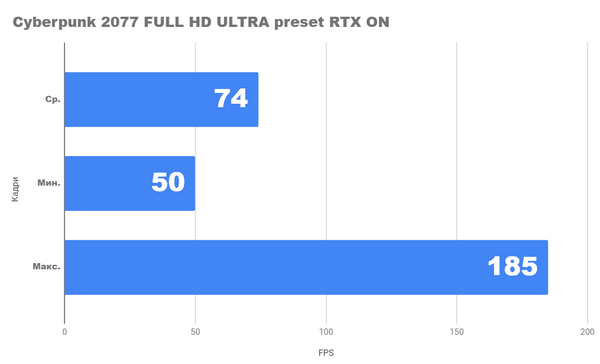 Насколько хорош ПК с rtx 3070 и ryzen 9 5950x