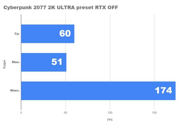 Насколько хорош ПК с rtx 3070 и ryzen 9 5950x