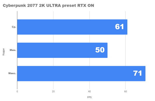 Насколько хорош ПК с rtx 3070 и ryzen 9 5950x