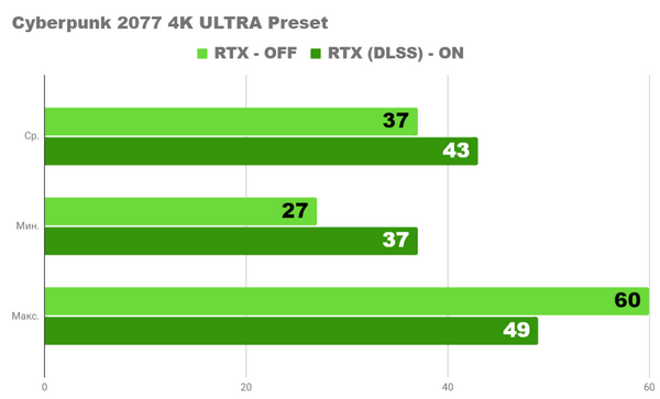 Насколько хорош ПК с rtx 3070 и ryzen 9 5950x