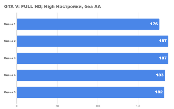 Насколько хорош ПК с rtx 3070 и ryzen 9 5950x