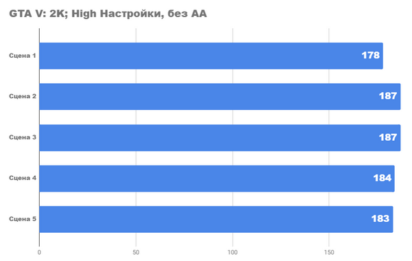 Насколько хорош ПК с rtx 3070 и ryzen 9 5950x