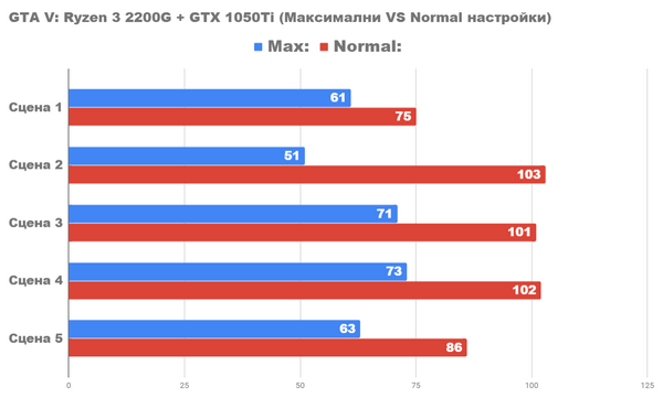 Насколько хорош ПК за 1100lv с ryzen3 2200g и gtx1050ti Насколько хорош ПК за 1100lv с ryzen3 2200g и gtx1050ti