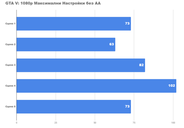 Насколько хорош ps с новой gtx 1660 super и core i5 9400f Насколько хорош ps с новой gtx 1660 super и core i5 9400f