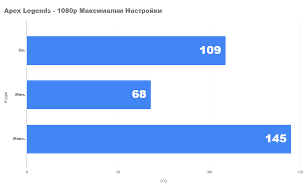 Насколько хорош ps с новой gtx 1660 super и core i5 9400f Насколько хорош ps с новой gtx 1660 super и core i5 9400f
