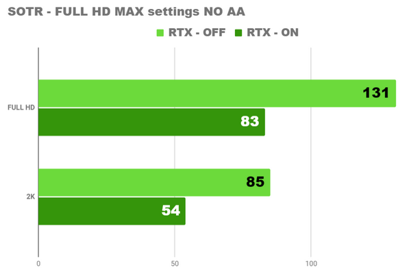 Насколько хороша новая rtx 3060 Насколько хороша новая rtx 3060