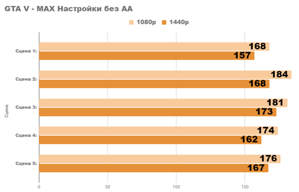 Насколько хороша новая rtx 3060 Насколько хороша новая rtx 3060