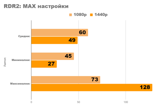 Насколько хороша новая rtx 3060 Насколько хороша новая rtx 3060